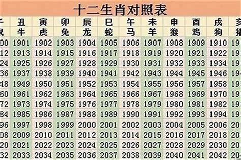 97年是什么年